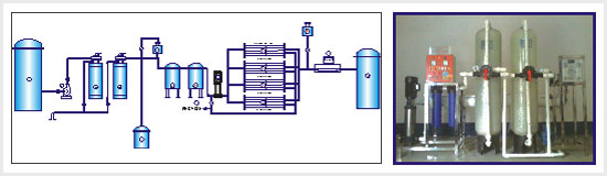 Leads Water Treatment Plant 2000 LPH PLANT