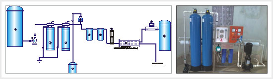 Leads Water Treatment Plant 500 LPH PLANT