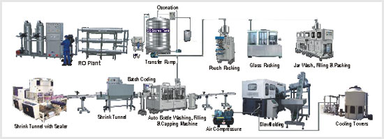 Leads Package Drinking Mineral Water Plant